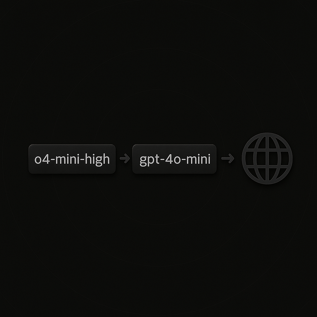 Diagram showing o4-mini-high pointing to gpt-4o-mini pointing to a globe symbol.